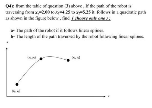 Q4): from the table of question (3) above, If the path of the robot is
traversing from x,-2.00 to x₁-4.25 to x2-5.25 it follows in a quadratic path
as shown in the figure below, find (choose only one):
a- The path of the robot if it follows linear splines.
b- The length of the path traversed by the robot following linear splines.
(x, yo)