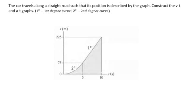 The car travels along a straight road such that its position is described by the graph. Construct the v-t
and a-t graphs. (1° – 1st degree curve; 2º – 2nd degree curve)
s (m)
225
1°
75
20
t (s)
10
