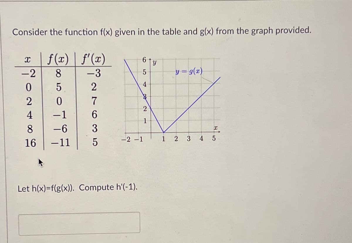 Consider the function f(x) given in the table and g(x) from the graph provided.
X f(x) | f'(x)
-2
024
2
4
850
2007년
-1
8 -6
16
-11
-3
27635
6
Let h(x)=f(g(x)). Compute h'(-1).
5
4
Bo
3
2
1
-2 -1
Y
H
y = g(x)
I
2 3 4 5