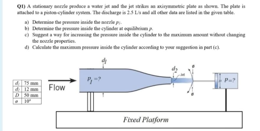 Q1) A stationary nozzle produce a water jet and the jet strikes an axisymmetric plate as shown. The plate is
attached to a piston-cylinder system. The discharge is 2.5 L/s and all other data are listed in the given table.
a) Determine the pressure inside the nozzle p.
b) Determine the pressure inside the cylinder at equilibrium p.
c) Suggest a way for increasing the pressure inside the cylinder to the maximum amount without changing
the nozzle properties.
d) Calculate the maximum pressure inside the cylinder according to your suggestion in part (c).
dz
P, =?
P=?
d¡ 75 mm
d2 12 mm
D 50 mm
0 10°
Flow
Fixed Platform
