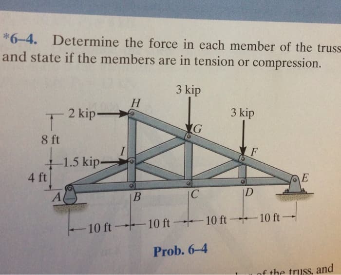 *6-4.
Determine the force in each member of the truss
and state if the members are in tension or compression.
3 kip
H
T
2 kip
3 kip
G
8 ft
+1.5 kip-
4 ft
A
B
C
F
E
D
-10 ft 10 ft 10 ft 10 ft-
Prob. 6-4
of the truss, and