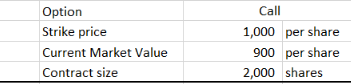 Option
Strike price
Current Market Value
Contract size
Call
1,000 per share
900 per share
2,000 shares