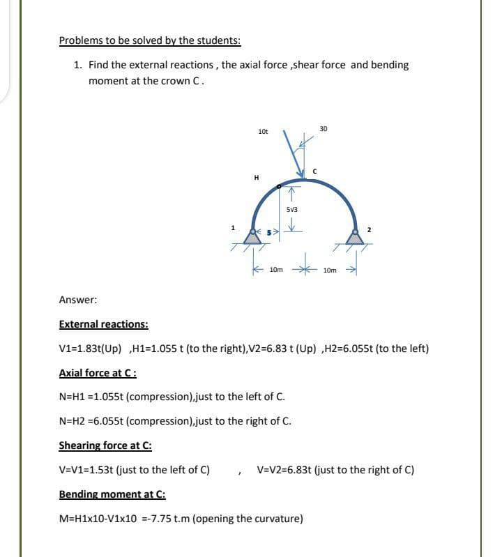 Problems to be solved by the students:
1. Find the external reactions, the axial force,shear force and bending
moment at the crown C.
Answer:
External reactions:
10t
}
H
1
10m
5√3
30
10m
2
V1=1.83t(Up) ,H1=1.055 t (to the right), V2=6.83 t (Up) ,H2=6.055t (to the left)
Axial force at C:
N=H1 =1.055t (compression), just to the left of C.
N=H2 =6.055t (compression), just to the right of C.
Shearing force at C:
V=V1=1.53t (just to the left of C)
Bending moment at C:
M=H1x10-V1x10 -7.75 t.m (opening the curvature)
V=V2=6.83t (just to the right of C)