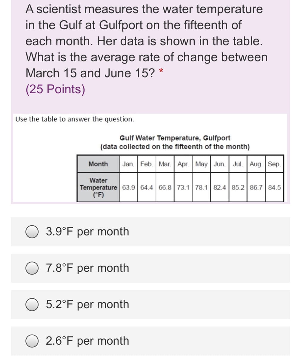 A scientist measures the water temperature
in the Gulf at Gulfport on the fifteenth of
each month. Her data is shown in the table.
What is the average rate of change between
March 15 and June 15? *
(25 Points)
Use the table to answer the question.
Gulf Water Temperature, Gulfport
(data collected on the fifteenth of the month)
Month
Jan. Feb. Mar. Apr. May Jun. Jul. Aug. Sep.
Water
Temperature 63.9 | 64.4 66.8 73.1 78.1 82.4 85.2| 86.7 84.5
(°F)
O 3.9°F per month
7.8°F per month
O 5.2°F per month
2.6°F per month
