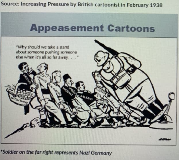 Source: Increasing Pressure by British cartoonist in February 1938
Appeasement Cartoons
"Why shou'd we take a stand
about someone pushing someone
else when it's ali so far away.
..
FRANCE W URO
AUSTRIA
MIDEAST
BALKANS
ARITSH EMPRE
*Soldler on the far right represents Nazi Germany
SRITAIN
