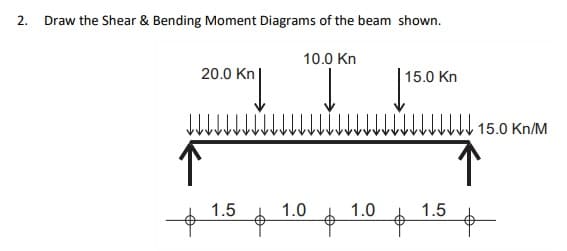 2. Draw the Shear & Bending Moment Diagrams of the beam shown.
10.0 Kn
20.0 Kn
15.0 Kn
15.0 Kn/M
1.5
1.0
1.0
1.5
