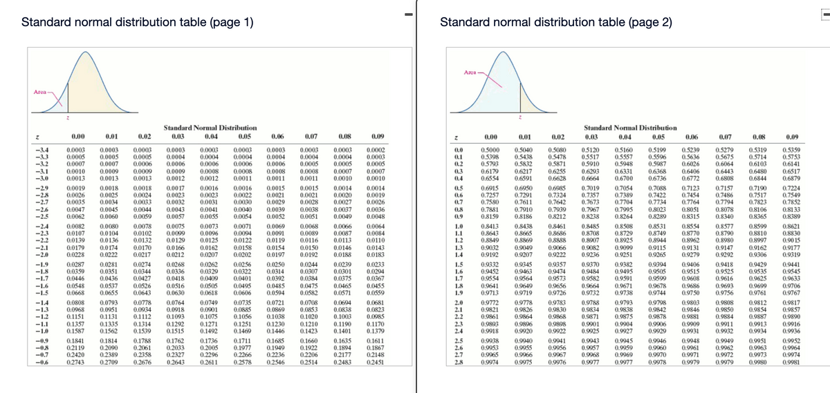 Standard normal distribution table (page 1)
Standard normal distribution table (page 2)
Area
Area
Standard Normal Distribution
Standard Normal Distribution
0.00
0.01
0.02
0.03
0.04
0.05
0.06
0.07
0.08
0.09
0.00
0.01
0.02
0.03
0.04
0.05
0.06
0.07
0.08
0.09
0.0003
0.0005
0.0007
0.0003
0.0004
0.5000
0.5398
0.5793
0.5080
0.5478
0.5871
0.5120
0.5517
0.5910
0.5160
0.5557
0.5948
0.5199
0.5596
0.5987
0.5279
0.5675
0.6064
0.0003
-3.4
-3.3
-3.2
0.0003
0.0005
0.0007
0.0003
0.0005
0.0003
0.0004
0.0006
0.0003
0.0004
0.0006
0.0003
0.0004
0.0005
0.0003
0.0004
0.0005
0.0002
0.0003
0.0005
0.0
0.1
0.2
0.5040
0.5438
0.5832
0.5239
0.5636
0.5319
0.5714
0.6103
0.5359
0.5753
0.6141
0.6517
0.6879
0.0004
0.0006
0.6026
0.6406
0.6772
0.0006
0.0006
-3.1
-3.0
0.0010
0.0013
0.0009
0.0013
0.0009
0.0012
0.0008
0.0012
0.0008
0.0011
0.0007
0.0010
0.0007
0.0010
0.6255
0.6628
0.6293
0.6664
0.6368
0.6736
0.0009
0.0008
0.0011
0.0008
0.0011
0.3
0.4
0.6179
0.6554
0.6217
0.6591
0.6331
0.6700
0.6443
0.6808
0.6480
0.0013
0.6844
-29
-28
-2.7
0.0019
0.0026
0.0035
0.0017
0.0023
0.0032
0.0016
0.0023
0.0031
0.0016
0.0022
0.0030
0.7054
0.7389
0.7704
0.7224
0.7549
0.7852
0.0015
0.0015
0.0021
0.0028
0.0014
0.0020
0.0027
0.6915
0.7257
0.7580
0.6950
0.6985
0.7324
0.7642
0.7088
0.7123
0.0018
0.0025
0.0034
0.0018
0.0024
0.0033
0.0044
0.0059
0.0014
0.0019
0.0026
0.0036
0.0048
0.5
0.7019
0.7357
0.7673
0.7157
0.7486
0.7794
0.7190
0.7517
0.7823
0.0021
0.7291
0.7611
0.7422
0.7454
0.7764
0.6
0.0029
0.0039
0.0052
0.7
0.7734
-2.6
-2.5
0.0047
0.0062
0.0045
0.0060
0.0041
0.0055
0.0040
0.0054
0.0038
0.0051
0.8051
0.8315
0.0043
0.0037
0.0049
0.8
0.7881
0.7910
0.8186
0.7939
0.8212
0.7967
0.8238
0.7995
0.8264
0.8023
0.8289
0.8078
0.8340
0.8106
0.8133
0.8389
0.0057
0.9
0.8159
0.8365
0.0082
0.0107
0.0139
0.0080
0.0104
0.0136
0.0075
0.0099
0.0129
0.0073
0.0096
0.0125
0.0071
0.0094
0.0122
0.0158
0.0068
0.0089
0.0116
0.8554
0.8770
0.8962
0.8599
0.8810
0.8997
0.8621
-2.4
-2.3
-2.2
0.0078
0.0102
0.0132
0.0069
0.0091
0.0119
0.0066
0.0087
0.0113
0.0064
0.0084
0.0110
1.0
1.1
1.2
0.8413
0.8643
0.8849
0.8438
0.8461
0.8686
0.8888
0.9066
0.9222
0.8485
0.8708
0.8907
0.8508
0.8729
0.8925
0.8531
0.8749
0.8944
0.8577
0.8790
0.8980
0.8665
0.8869
0.9049
0.9207
0.8830
0.90 15
-2.1
-2.0
0.0179
0.0228
0.0170
0.0217
0.0162
0.0207
0.0154
0.0197
0.0150
0.0192
0.0143
0.0183
0.9162
0.9306
0.0146
0.9115
0.9265
0.0174
0.0166
0.0212
1.3
1.4
0.9032
0.9192
0.9082
0.9099
0.9251
0.9131
0.9279
0.9147
0.9177
0.9319
0.0222
0.0202
0.0188
0.9236
0.9292
0.0287
0.0359
0.0446
0.0548
0.0668
0.0268
0.0336
0.0418
0.0262
0.0329
0.0409
0.0505
0.0618
0.0256
0.0322
0.0401
0.0495
0.0606
0.0250
0.0314
0.0392
0.9332
0.9452
0.9554
0.9357
0.9474
0.9573
-1.9
0.0281
0.0351
0.0436
0.0274
0.0344
0.0427
0.0244
0.0307
0.0384
0.0239
0.0301
0.0375
0.0233
0.0294
0.0367
1.5
1.6
1.7
0.9345
0.9463
0.9564
0.9370
0.9484
0.9382
0.9495
0.9394
0.9505
0.9599
0.9406
0.9515
0.9608
0.9418
0.9525
0.9616
0.9429
0.9535
0.9625
0.9699
0.9761
0.9441
0.9545
0.9633
-1.8
-1.7
0.9582
0.9591
-1.6
-1.5
0.0537
0.0655
0.0475
0.0582
0.9678
0.9744
0.0526
0.0516
0.0630
0.0485
0.0594
0.9656
0.9726
0.9664
0.9732
0.9671
0.0465
0.0571
0.0455
0.0559
0.9686
0.9750
1.8
0.9641
0.9649
0.9693
0.9706
0.9767
0.0643
1.9
0.9713
0.9719
0.9738
0.9756
0.0808
0.0968
0.1151
0.0793
0.0951
0.1131
0.0694
0.0838
0.1003
0.1190
0.1401
0.9817
0.9857
0.9890
0.9916
0.9936
0.0778
0.0749
0.0901
0.1075
0.0735
0.0885
0.0721
0.0869
0.1038
0.0708
0.0853
0.0681
0.0823
0.0985
0.9778
0.9783
0.9830
0.9868
0.9898
0.9922
0.9788
0.9798
-1.4
-1.3
-1.2
0.0764
0.0918
0.1093
2.0
2.1
2.2
0.9772
0.9821
0.9861
0.9893
0.9918
0.9793
0.9838
0.9875
0.9803
0.9846
0.9881
0.9808
0.9850
0.9884
0.9812
0.9854
0.9887
0.0934
0.9826
0.9864
0.9834
0.9871
0.9842
0.9878
0.1020
0.1210
0.1423
0.1112
0.1056
0.1357
0.1587
0.1335
0.1562
0.1292
0.1515
0.1271
0.1492
0.1230
0.1446
2.3
2.4
0.9904
0.9927
0.9906
0.9929
0.9909
0.9931
0.9911
0.9932
-1.1
0.1314
0.1251
0.1469
0.1170
0.1379
0.9896
0.9901
0.9913
-1.0
0.1539
0.9920
0.9925
0.9934
0.1841
0.2119
0.2420
0.1814
0.2090
0.2389
0.1788
0.2061
0.2358
0.2676
0.1685
0.1949
0.2236
0.1635
0.1894
0.2177
0.1611
0.1867
0.2148
0.2451
2.5
2.6
2.7
0.9938
0.9953
0.9965
0.9941
0.9956
0.9967
0.9946
0.9960
0.9970
0.9951
0.9952
0.9964
0.9974
-0.9
0.1762
0.2033
0.2327
0.2643
0.1736
0.1711
0.1977
0.2266
0.1660
0.9940
0.9955
0.9966
0.9943
0.9957
0.9968
0.9945
0.9959
0.9969
0.9948
0.9961
0.9971
0.9949
0.2005
0.2296
0.1922
0.2206
0.9962
0.9972
0.9963
0.9973
-08
-0.7
-0.6
0.2743
0.2709
0.2611
0.2578
0.2546
0.2514
0.2483
2.8
0.9974
0.9975
0.9976
0.9977
0.9977
0.9978
0.9979
0.9979
0.9980
0.9981
