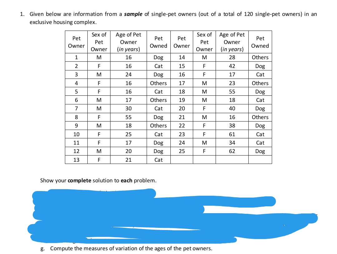 1. Given below are information from a sample of single-pet owners (out of a total of 120 single-pet owners) in an
exclusive housing complex.
Age of Pet
Owner
Sex of
Age of Pet
Sex of
Pet
Pet
Pet
Pet
Pet
Owner
Pet
Owner
Owned
Owner
Owned
Owner
(in years)
Owner
(in years)
M
16
Dog
14
M
28
Others
2
F
16
Cat
15
F
42
Dog
3
M
24
Dog
16
F
17
Cat
4
F
16
Others
17
M
23
Others
F
16
Cat
18
M
55
Dog
M
17
Others
19
M
18
Cat
M
30
Cat
20
F
40
Dog
8
55
Dog
21
M
16
Others
9
M
18
Others
22
F
38
Dog
10
F
25
Cat
23
F
61
Cat
11
17
Dog
24
M
34
Cat
12
M
20
Dog
25
F
62
Dog
13
21
Cat
Show your complete solution to each problem.
g. Compute the measures of variation of the ages of the pet owners.
