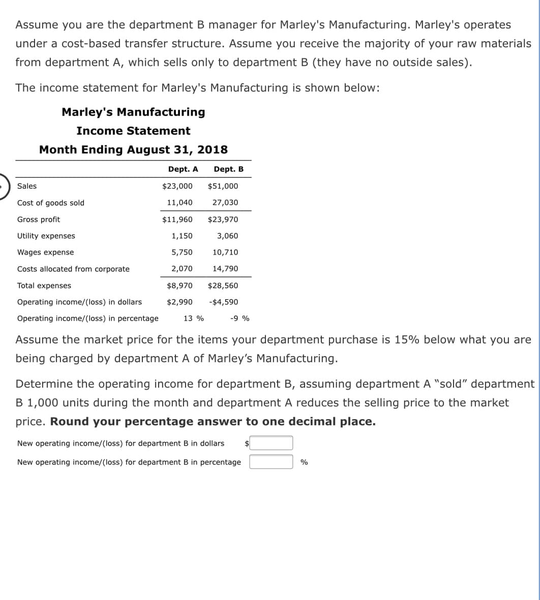 Assume you are the department B manager for Marley's Manufacturing. Marley's operates
under a cost-based transfer structure. Assume you receive the majority of your raw materials
from department A, which sells only to department B (they have no outside sales).
The income statement for Marley's Manufacturing is shown below:
Marley's Manufacturing
Income Statement
Month Ending August 31, 2018
Dept. A
Dept. B
Sales
$23,000
$51,000
Cost of goods sold
11,040
27,030
Gross profit
$11,960
$23,970
Utility expenses
1,150
3,060
Wages expense
5,750
10,710
Costs allocated from corporate
2,070
14,790
Total expenses
$8,970
$28,560
Operating income/(loss) in dollars
$2,990
-$4,590
Operating income/(loss) in percentage
13 %
-9 %
Assume the market price for the items your department purchase is 15% below what you are
being charged by department A of Marley's Manufacturing.
Determine the operating income for department B, assuming department A "sold" department
B 1,000 units during the month and department A reduces the selling price to the market
price. Round your percentage answer to one decimal place.
New operating income/(loss) for department B in dollars
New operating income/(loss) for department B in percentage
%
