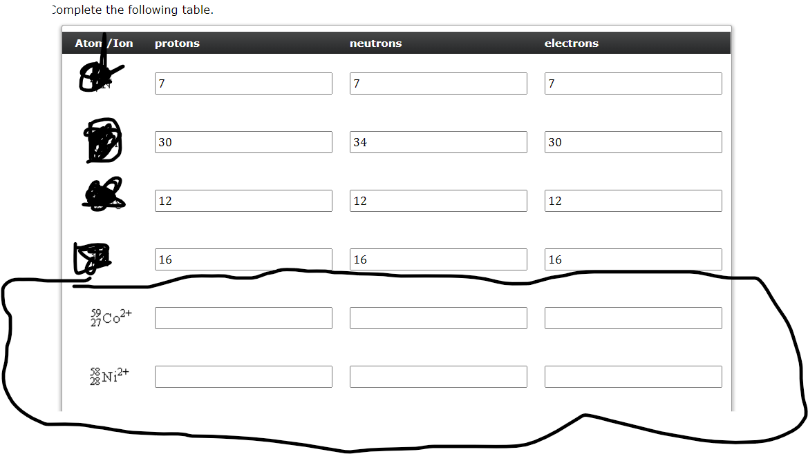 Complete the following table.
Atom /Ion
protons
neutrons
electrons
30
34
30
12
12
12
16
16
16
