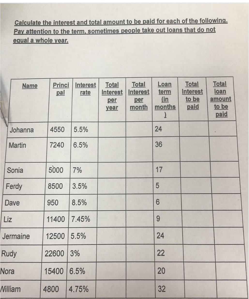Calculate the interest and total amount to be paid for each of the following.
Pay attention to the term, sometimes people take out loans that do not
equal a whole year.
Total
loan
amount
to be
paid
Loan
Total
Interest
to be
paid
Princi Interest
pal
Name
Total
Total
rate
Interest Interest
term
(in
per
year
per
month months
Johanna
4550
5.5%
24
Martin
7240
6.5%
36
Sonia
5000 7%
17
Ferdy
8500 3.5%
Dave
950
8.5%
Liz
11400 7.45%
9
Jermaine
12500 5.5%
24
Rudy
22600 3%
22
Nora
15400 6.5%
20
Nilliam
4800 4.75%
32

