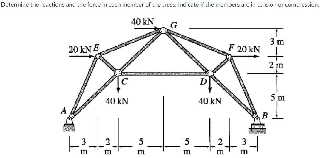 Determine the reactions and the force in each member of the truss. Indicate if the members are in tension or compression.
40 kN
20 kN E
3 m
F 20 kN
2 m
5 m
40 kN
40 kN
A
B
:5
2
3
m
m
m
m
