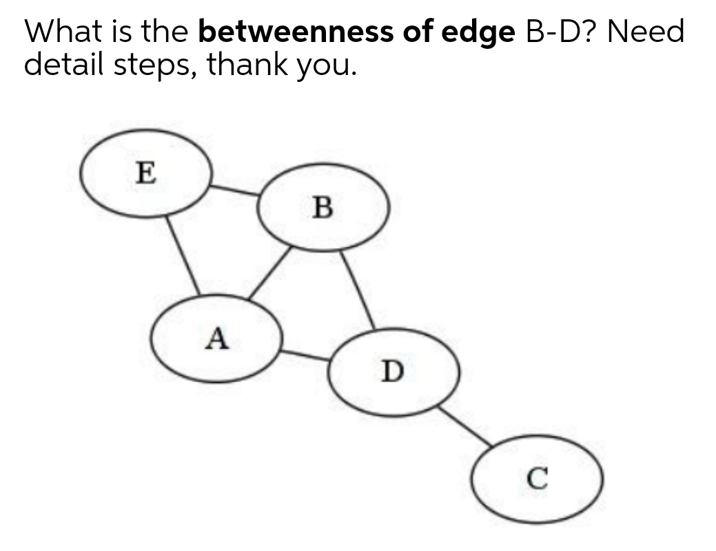 What is the betweenness of edge B-D? Need
detail steps, thank you.
E
A
D
