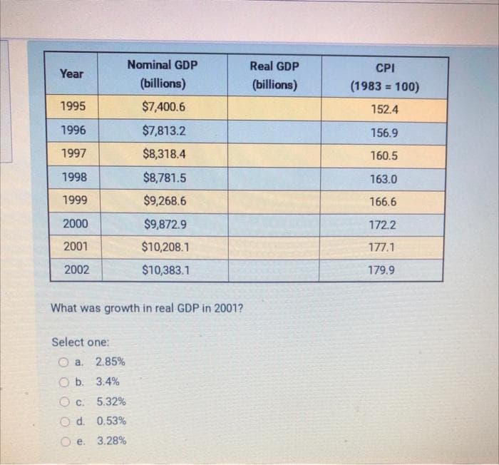Year
1995
1996
1997
1998
1999
2000
2001
2002
Select one:
What was growth in real GDP in 2001?
a. 2.85%
Ob. 3.4%
C.
5.32%
Od. 0.53%
3.28%
Nominal GDP
(billions)
$7,400.6
e.
$7,813.2
$8,318.4
$8,781.5
$9,268.6
$9,872.9
$10,208.1
$10,383.1
Real GDP
(billions)
CPI
(1983 = 100)
152.4
156.9
160.5
163.0
166.6
172.2
177.1
179.9