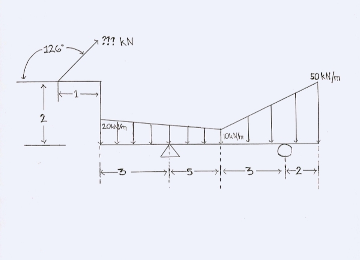 -126°
2
↓
??? KN
20KNUM
[
-5-
10kN/m
-3-1-²
50 kN/m