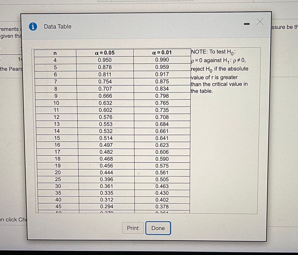 rements
Data Table
ssure be th
given tha
a = 0.05
¤ = 0.01
NOTE: To test Ho:
14
p= 0 against H,ip#0,
reject Ho if the absolute
value of r is greater
than the critical value in
the table.
4
0.950
0.990
the Pears
5
0.878
0.959
0.811
0.917
7
0.754
0.875
8
0.707
0.834
9.
0.666
0.798
10
0.632
0.765
11
0.602
0.735
12
0.576
0.708
13
0.553
0.684
14
0.532
0.661
15
0.514
0.641
16
0.497
0.623
17
0.482
0.606
18
0.468
0.590
19
0.456
0.575
20
0.444
0.561
25
0.396
0.505
30
0.361
0.463
35
0.335
0.430
40
0.312
0.402
45
0.294
0.378
50
0370
0364
en click Ch
Print
Done
