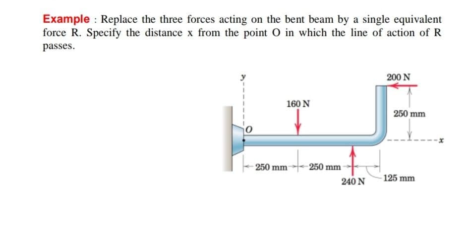 Example : Replace the three forces acting on the bent beam by a single equivalent
force R. Specify the distance x from the point O in which the line of action of R
passes.
200 N
一
160 N
250 mm
250 mm
-250 mm
240 N
- 125 mm
