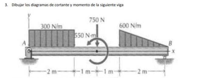 3. Dibujar los diagramas de cortante y momento de la siguiente viga
750 N
300 N/m
600 N/m
550 N-m
Im-+1m-
2 m
2 m-
