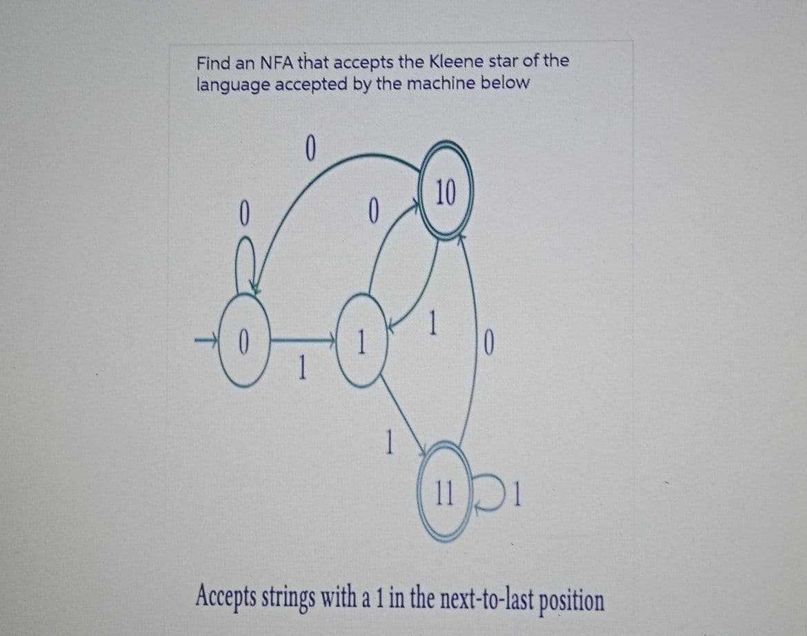 Find an NFA that accepts the Kleene star of the
language accepted by the machine below
10
0
1
1
11D1
Accepts strings with a 1 in the next-to-last position
