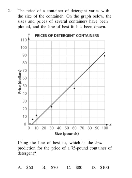 2.
The price of a container of detergent varies with
the size of the container. On the graph below, the
sizes and prices of several containers have been
plotted, and the line of best fit has been drawn.
y PRICES OF DETERGENT CONTAINERS
110
100
90
80
70
60
50
40
30
20
10
O 10 20 30 40 50 60 70 80 90 100
Size (pounds)
Using the line of best fit, which is the best
prediction for the price of a 75-pound container of
detergent?
A. $60
В. $70
С. $80
D. $100
Price (dollars)
