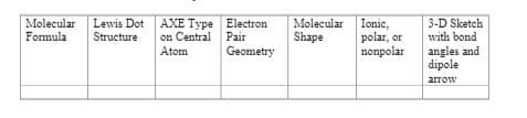 Molecular Lewis Dot AXE Type Electron
on Central Pair
Atom
Molecular
3-D Sketch
Ionic,
polar, or
nonpolar
Formula
Structure
Shape
with bond
angles and
dipole
Geometry
arrow
