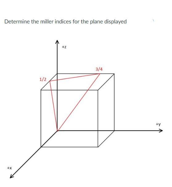 Determine the miller indices for the plane displayed
+z
3/4
1/2
+y
+X
