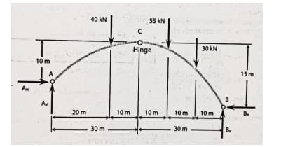 Am
10 m
A
Av
20 m
40 kN
30 m
10 m
55 KN
C
O
Hinge
10 m
10m
30 m
30 kN
10 m
By
15 m
B