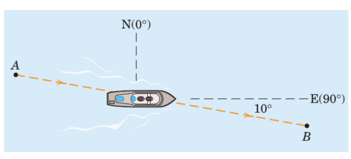 A
N(0°)
|
10⁰
- E(90°)
B