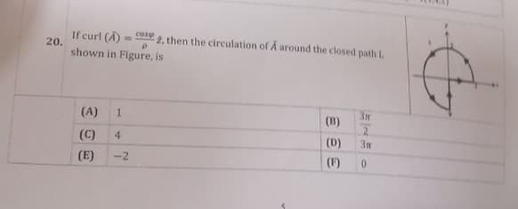 If curl (A)
20.
cosp
2, then the circulation of A around the closed path L
shown in Figure, is
3m
(A)
(B)
(C)
4
(D)
(E)
-2
(F)
