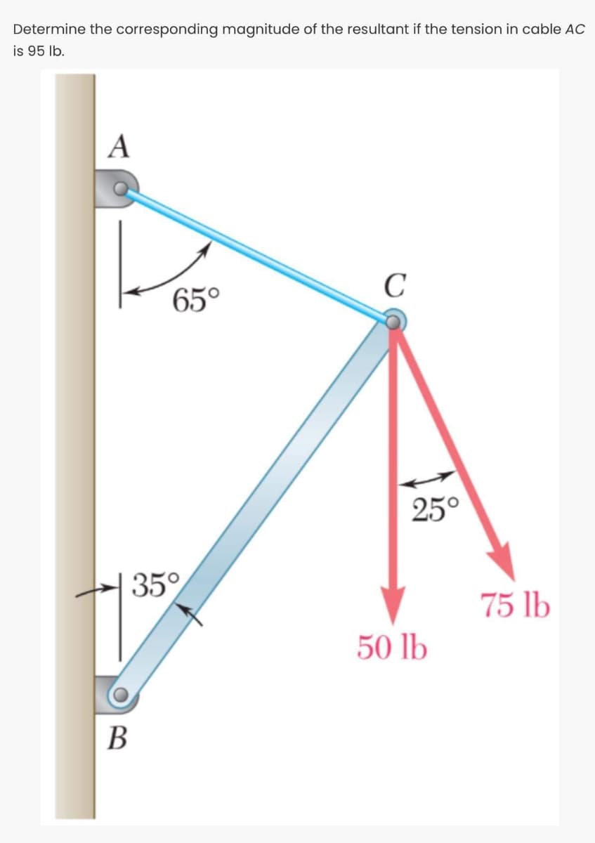 Determine the corresponding magnitude of the resultant if the tension in cable AC
is 95 lb.
A
C
65°
25°
35°
75 lb
50 lb
В
