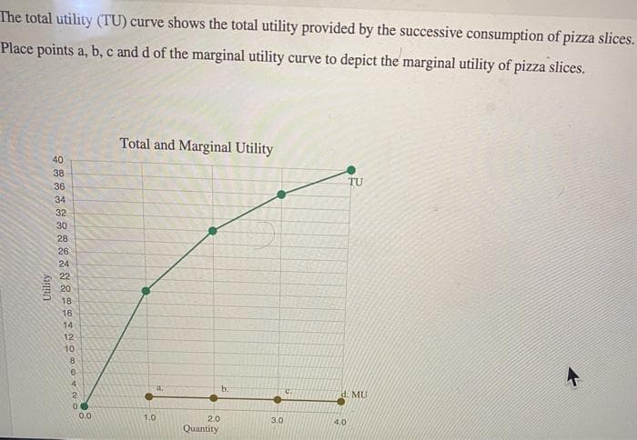 The total utility (TU) curve shows the total utility provided by the successive consumption of pizza slices.
Place points a, b, c and d of the marginal utility curve to depict the marginal utility of pizza slices.
Utility
40
38
36
34
32
30
28
26
24
22
20
18
16
14
12
10
8
6
4
2
0
0.0
Total and Marginal Utility
a.
1.0
2.0
Quantity
b.
3.0
TU
d. MU
4.0