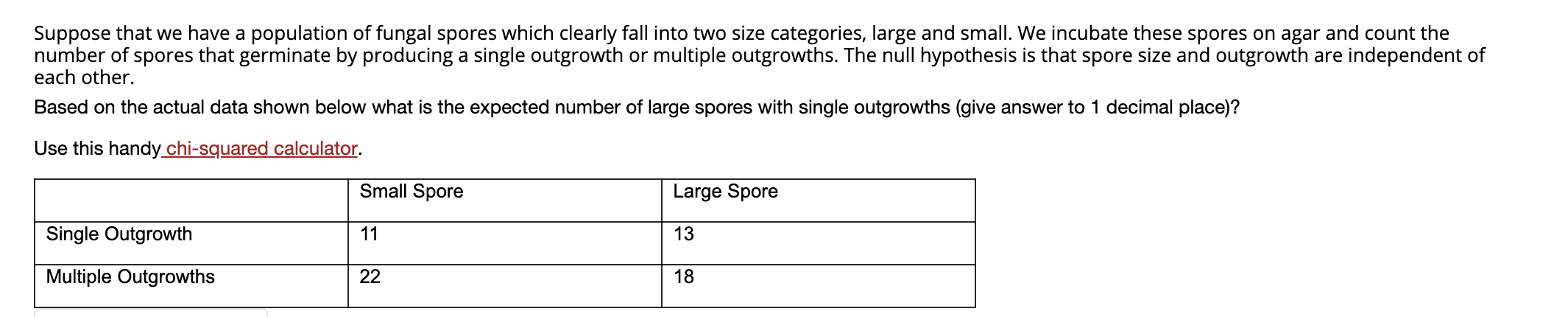 Suppose that we have a population of fungal spores which clearly fall into two size categories, large and small. We incubate these spores on agar and count the
number of spores that germinate by producing a single outgrowth or multiple outgrowths. The null hypothesis is that spore size and outgrowth are independent of
each other.
Based on the actual data shown below what is the expected number of large spores with single outgrowths (give answer to 1 decimal place)?
Use this handy chi-squared calculator.
Small Spore
Large Spore
Single Outgrowth
11
13
Multiple Outgrowths
22
18
