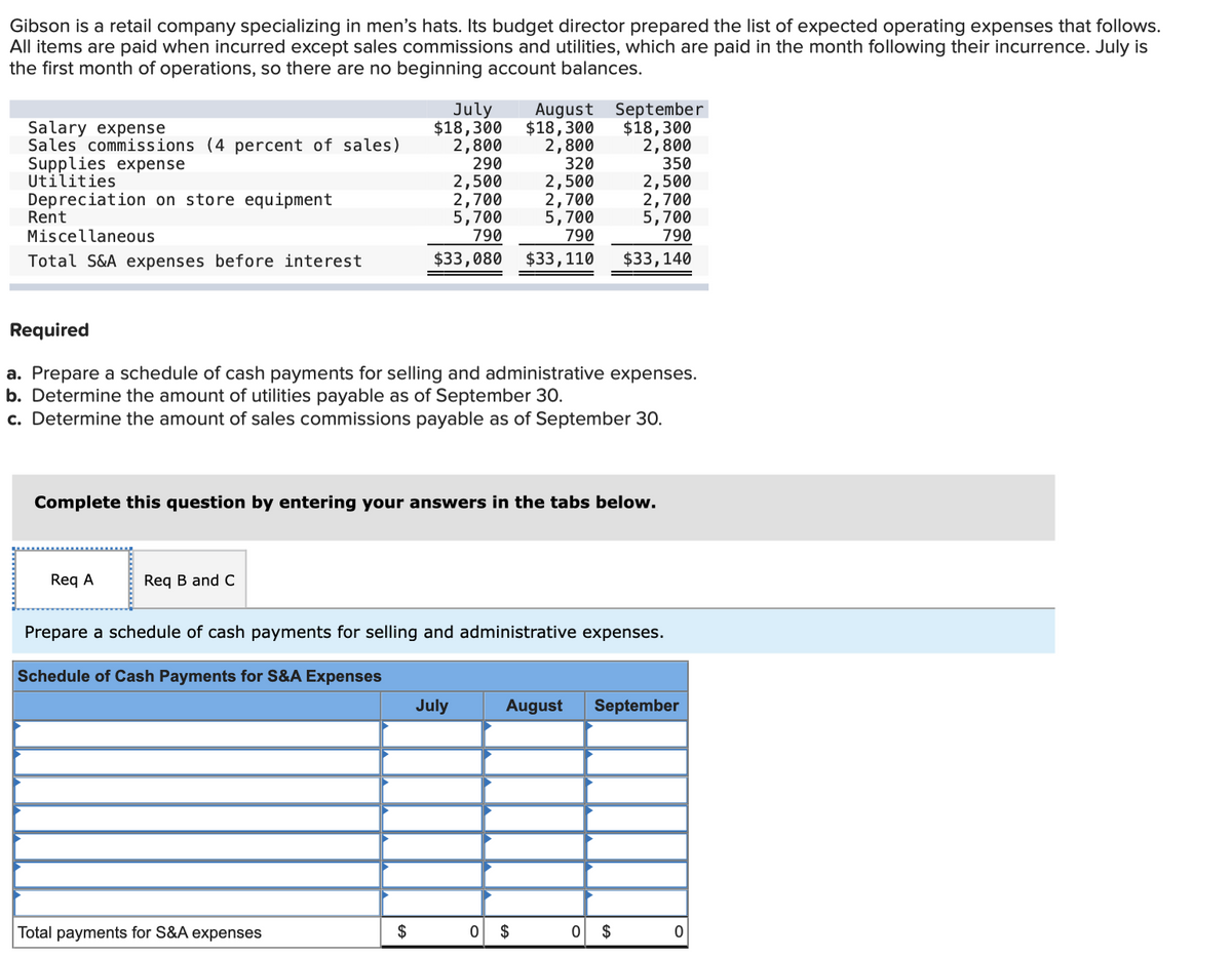 Gibson is a retail company specializing in men's hats. Its budget director prepared the list of expected operating expenses that follows.
All items are paid when incurred except sales commissions and utilities, which are paid in the month following their incurrence. July is
the first month of operations, so there are no beginning account balances.
Salary expense
Sales commissions (4 percent of sales)
Supplies expense
Utilities
Depreciation on store equipment
Rent
Miscellaneous
Total S&A expenses before interest
Required
a. Prepare a schedule of cash payments for selling and administrative expenses.
b. Determine the amount of utilities payable as of September 30.
c. Determine the amount of sales commissions payable as of September 30.
Complete this question by entering your answers in the tabs below.
Req A
Req B and C
July
$18,300
August September
$18,300 $18,300
2,800
2,800
2,800
290
320
350
2,500
2,500
2,500
2,700
2,700
2,700
5,700
5,700
5,700
790
790
790
$33,080 $33,110
$33, 140
Prepare a schedule of cash payments for selling and administrative expenses.
Schedule of Cash Payments for S&A Expenses
Total payments for S&A expenses
$
July
August September
0 $
0 $
0