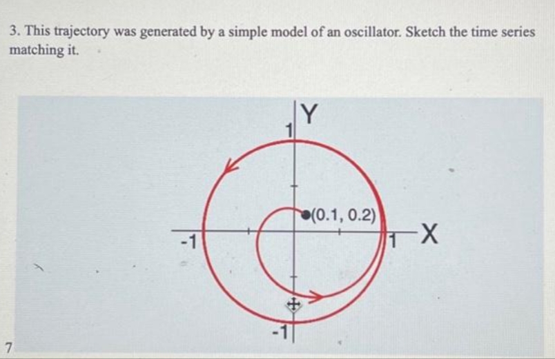 3. This trajectory was generated by a simple model of an oscillator. Sketch the time series
matching it.
7
1
Y
+
(0.1, 0.2)
1
-X