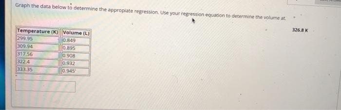 Graph the data below to determine the appropiate regression. Use your regression equation to determine the volume at.
326.8 K
Temperature (K) Volume (L)
299.95
309.94
317.56
0,849
0.895
0.908
322.4
0.932
333.35
0.945
