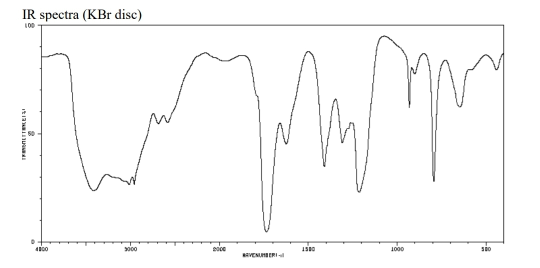 IR spectra (KBr disc)
LOD
50
D
4000
3000
2000
1500
1000
50
HAVENUMB ER I -|
