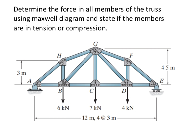 Determine the force in all members of the truss
using maxwell diagram and state if the members
are in tension or compression.
G
H
F
4.5 m
3 m
A
E
B
D
6 kN
7 kN
4 kN
12 m, 4 @ 3 m
