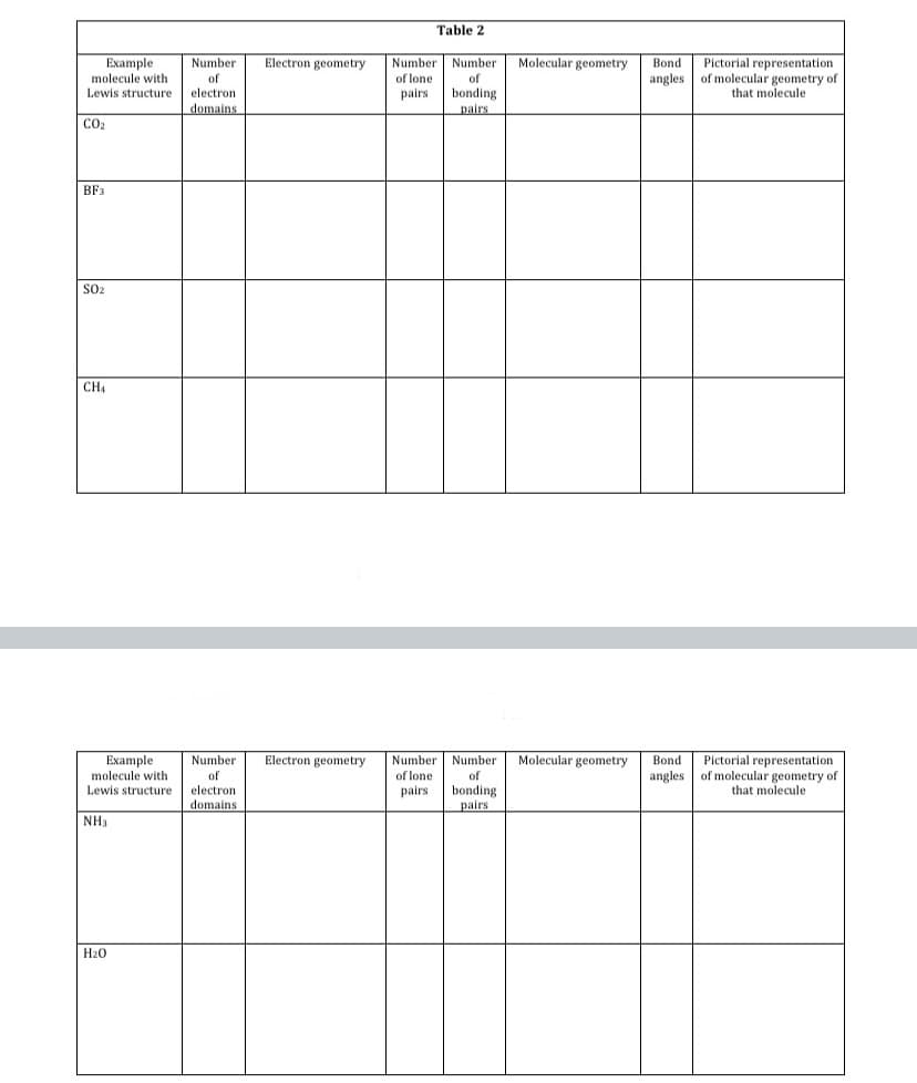 Table 2
Electron geometry
Number
Molecular geometry
Example
molecule with
Lewis structure
Pictorial representation
angles of molecular geometry of
that molecule
Number
Number
Bond
of
of lone
of
electron
domains
bonding
pairs
pairs
CO2
BF3
SO2
CH
Example
Electron geometry
Number | Number
Molecular geometry
Pictorial representation
Number
of
electron
domains
Bond
molecule with
Lewis structure
angles of molecular geometry of
that molecule
of lone
of
pairs
bonding
pairs
NH3
H20
