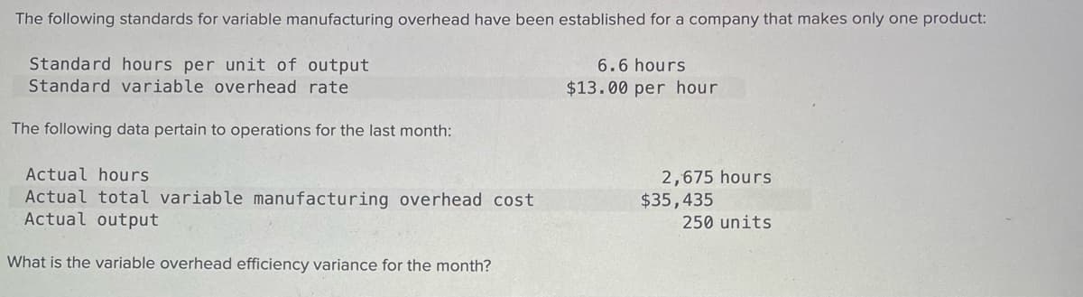 The following standards for variable manufacturing overhead have been established for a company that makes only one product:
Standard hours per unit of output
6.6 hours
Standard variable overhead rate
$13.00 per hour
The following data pertain to operations for the last month:
Actual hours
Actual total variable manufacturing overhead cost
Actual output
2,675 hours
$35,435
250 units
What is the variable overhead efficiency variance for the month?
