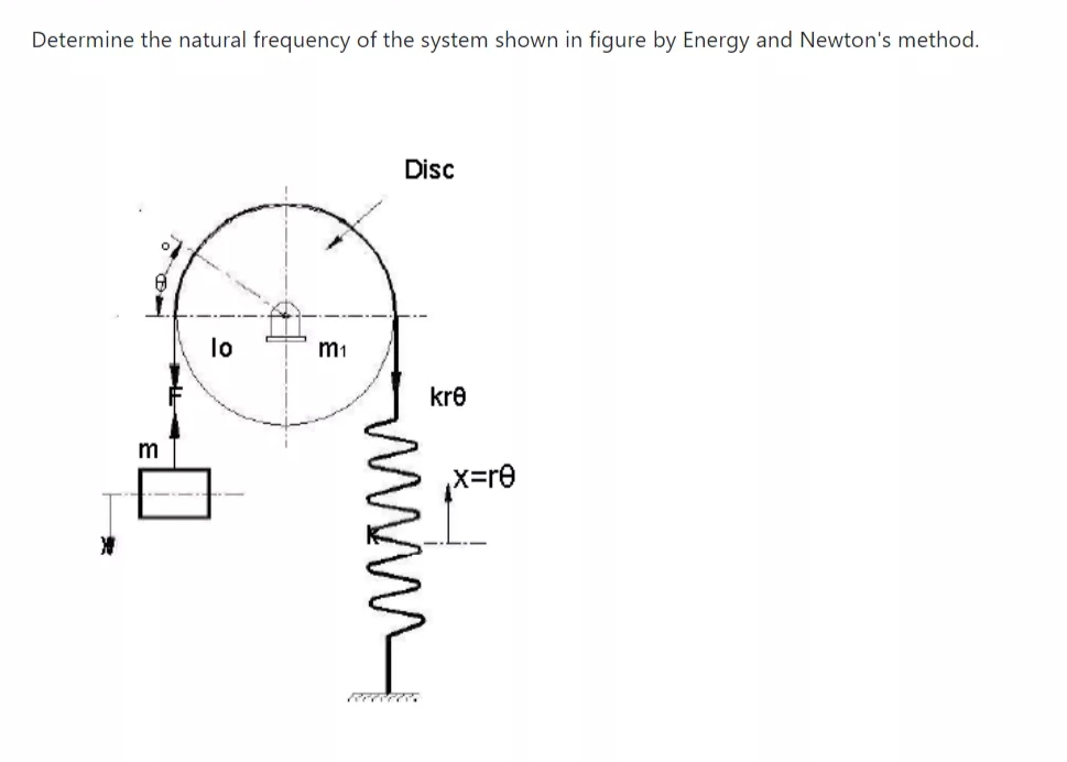 Determine the natural frequency of the system shown in figure by Energy and Newton's method.
Disc
lo
m1
kre
m
x=re
wwm
