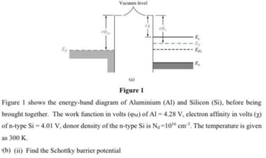 Vacuum level
-En
(a)
Figure 1
Figure 1 shows the energy-band diagram of Aluminium (Al) and Silicon (Si), before being
brought together. The work function in volts (@s) of Al - 4.28 V, electron affinity in volts ()
of n-type Si = 4.01 V, donor density of the n-type Si is Na-10" cm. The temperature is given
as 300 K.
(b) (ii) Find the Schottky barrier potential
