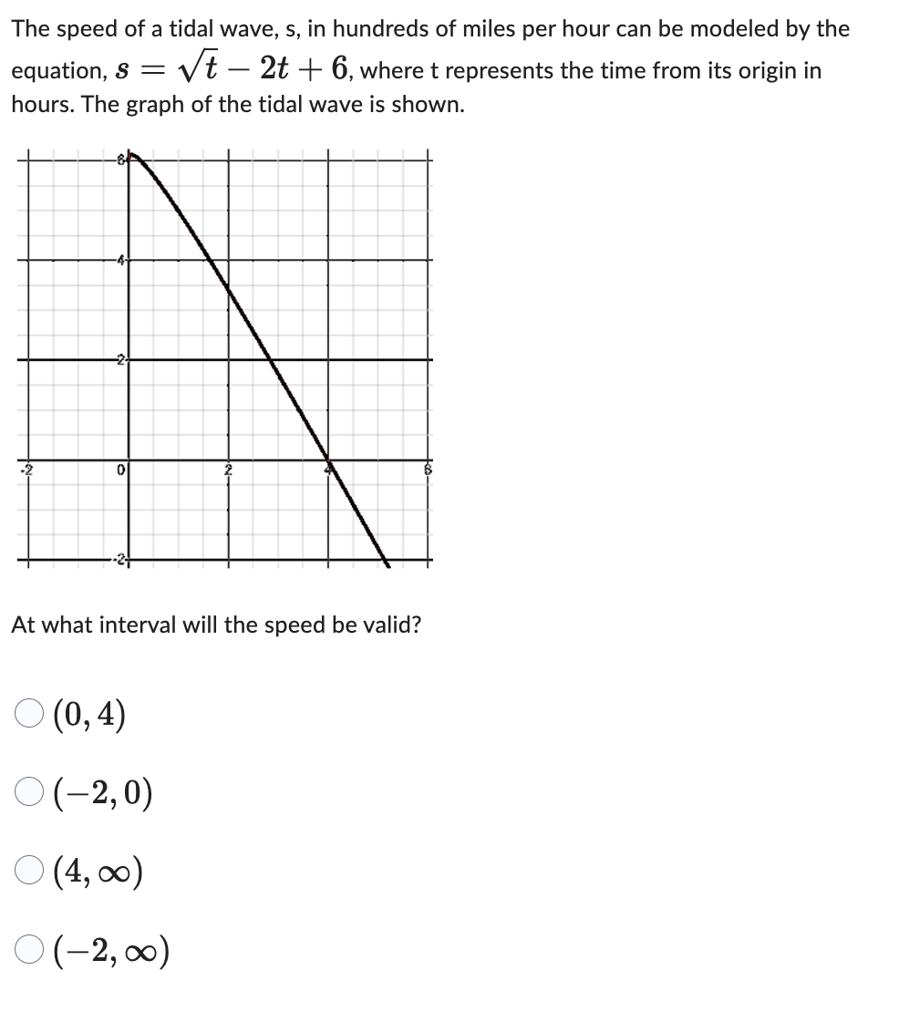 equation, S =
The speed of a tidal wave, s, in hundreds of miles per hour can be modeled by the
2t + 6, where t represents the time from its origin in
hours. The graph of the tidal wave is shown.
√t
0
At what interval will the speed be valid?
(0,4)
(-2,0)
○ (4, ∞)
(-2, 0)