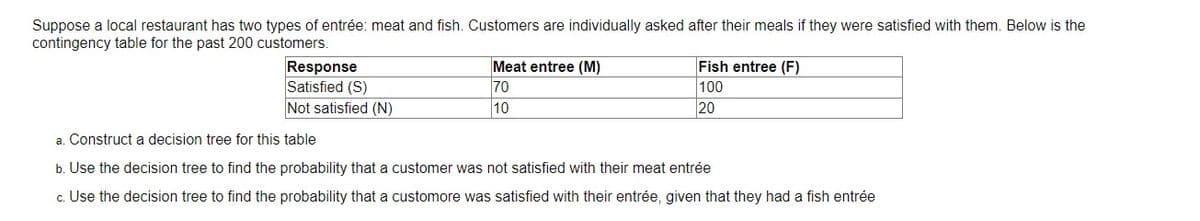 Suppose a local restaurant has two types of entrée: meat and fish. Customers are individually asked after their meals if they were satisfied with them. Below is the
contingency table for the past 200 customers.
Response
Satisfied (S)
Not satisfied (N)
Meat entree (M)
70
10
Fish entree (F)
100
20
a. Construct a decision tree for this table
b. Use the decision tree to find the probability that a customer was not satisfied with their meat entrée
c. Use the decision tree to find the probability that a customore was satisfied with their entrée, given that they had a fish entrée