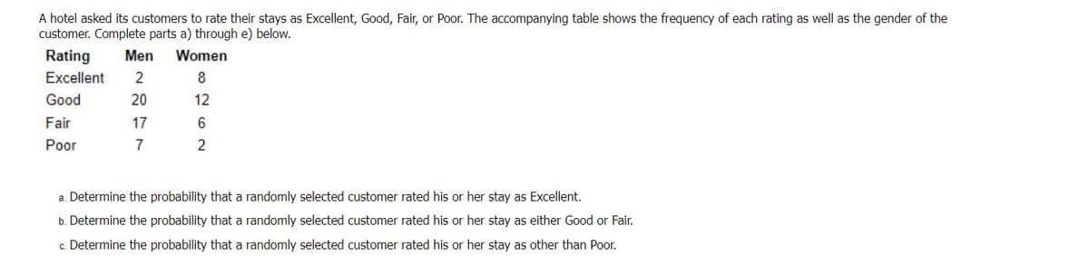 A hotel asked its customers to rate their stays as Excellent, Good, Fair, or Poor. The accompanying table shows the frequency of each rating as well as the gender of the
customer. Complete parts a) through e) below.
Rating
Excellent
Good
Fair
Poor
Men
2
20
17
7
Women
8
12
6
2
a. Determine the probability that a randomly selected customer rated his or her stay as Excellent.
b. Determine the probability that a randomly selected customer rated his or her stay as either Good or Fair.
c. Determine the probability that a randomly selected customer rated his or her stay as other than Poor.