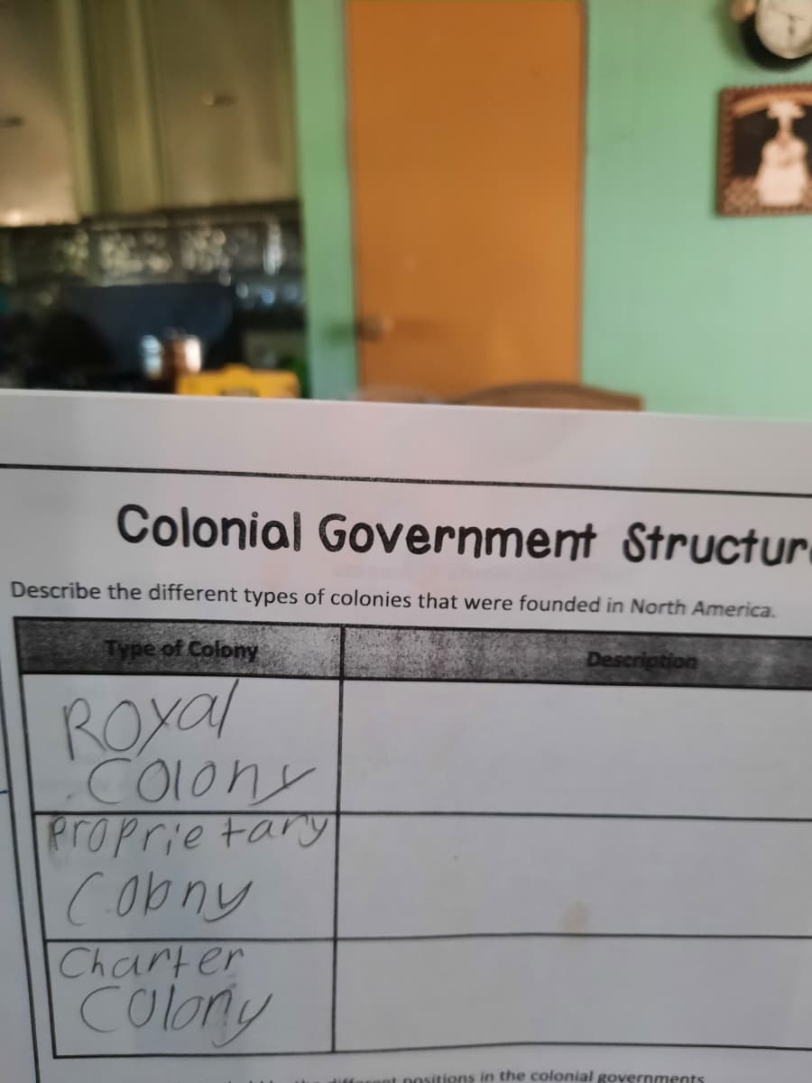 Colonial Government Structur
Describe the different types of colonies that were founded in North America.
Type of Colony
Description
Royal
COlony
Proprie tary
Cobny
Charter
Colory
nositions in the colonial governments
