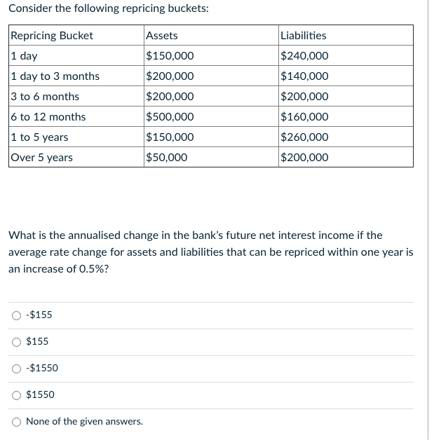 Consider the following repricing buckets:
Repricing Bucket
|1 day
Assets
Liabilities
$150,000
$240,000
1 day to 3 months
3 to 6 months
$200,000
$140,000
$200,000
$200,000
$160,000
6 to 12 months
1 to 5 years
Over 5 years
$500,000
$150,000
$50,000
$260,000
$200,000
What is the annualised change in the bank's future net interest income if the
average rate change for assets and liabilities that can be repriced within one year is
an increase of 0.5%?
-$155
$155
-$1550
$1550
O None of the given answers.
