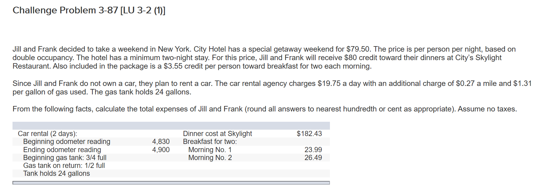 Jill and Frank decided to take a weekend in New York. City Hotel has a special getaway weekend for $79.50. The price is per person per night, based on
double occupancy. The hotel has a minimum two-night stay. For this price, Jill and Frank will receive $80 credit toward their dinners at City's Skylight
Restaurant. Also included in the package is a $3.55 credit per person toward breakfast for two each morning.
Since Jill and Frank do not own a car, they plan to rent a car. The car rental agency charges $19.75 a day with an additional charge of $0.27 a mile and $1.31
per gallon of gas used. The gas tank holds 24 gallons.
From the following facts, calculate the total expenses of Jill and Frank (round all answers to nearest hundredth or cent as appropriate). Assume no taxes.
Car rental (2 days):
Beginning odometer reading
Ending odometer reading
Beginning gas tank: 3/4 full
Gas tank on return: 1/2 full
Dinner cost at Skylight
Breakfast for two:
$182.43
4,830
4,900
Morning No. 1
Morning No. 2
23.99
26.49
Tank holds 24 gallons
