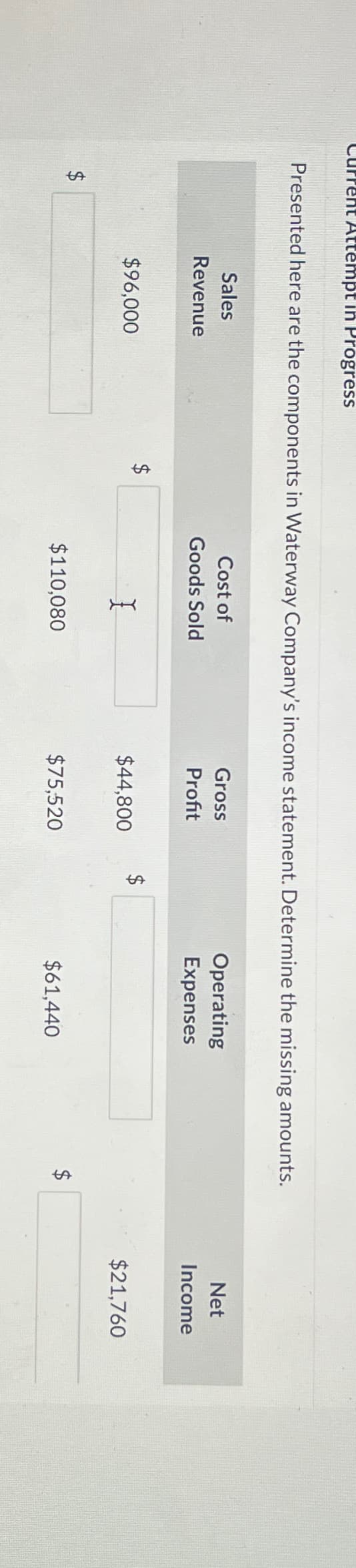 Current Attempt In Progress
Presented here are the components in Waterway Company's income statement. Determine the missing amounts.
$
Sales
Revenue
$96,000
EA
$
Cost of
Goods Sold
Gross
Operating
Profit
Expenses
$
I
$44,800
$110,080
$75,520
$61,440
Net
Income
$21,760
SA
$