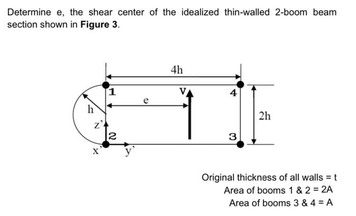 Determine e, the shear center of the idealized thin-walled 2-boom beam
section shown in Figure 3.
4h
V
4
h
z'
2
2h
Original thickness of all walls = t
Area of booms 1 & 2 = 2A
Area of booms 3 & 4 = A
