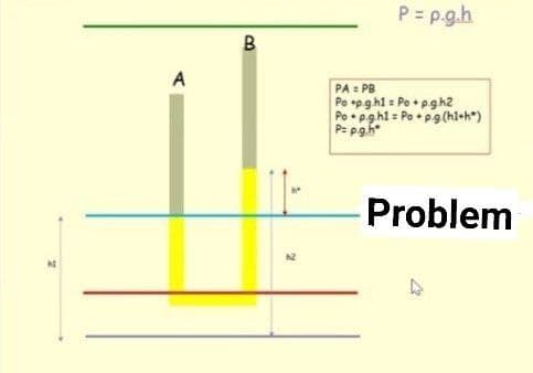 P = p.g.h
A
= PB
Po pghl = Pe +pgh2
Po • pghl = Pe + pg(hl•h*)
Ps pgh
Problem
